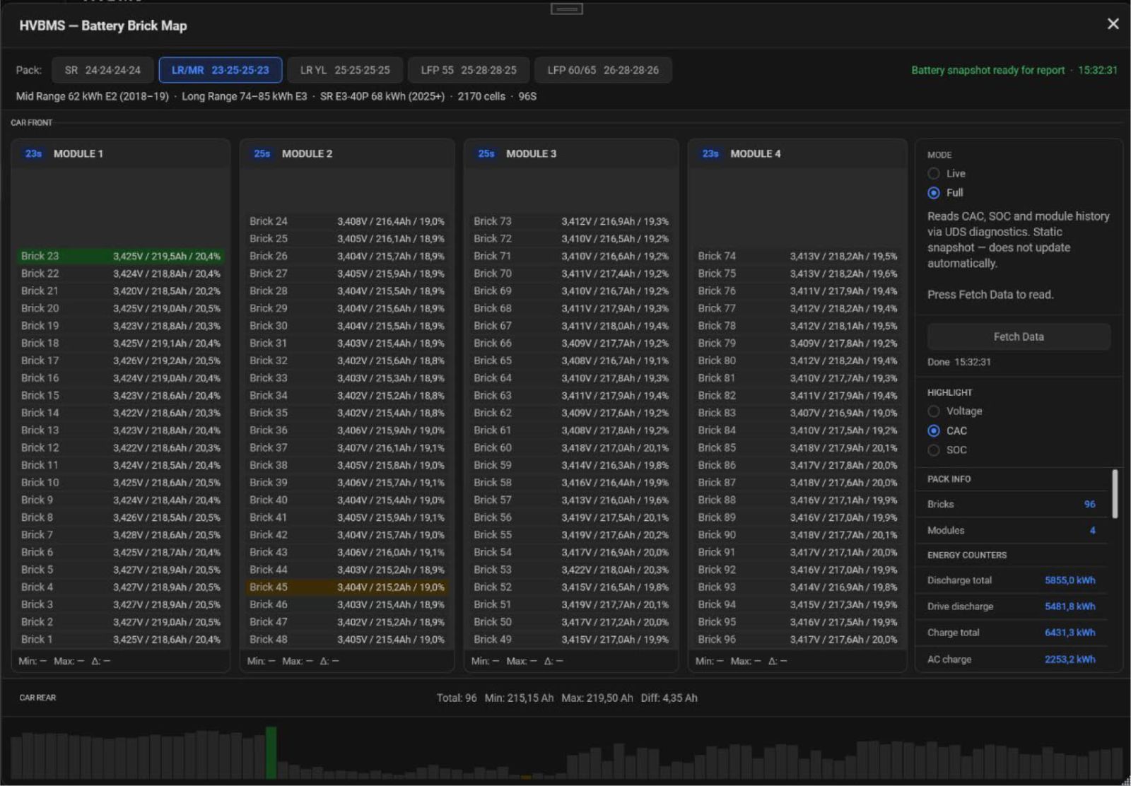 Tesla high-voltage battery diagnostics in LOKI PRO with detailed analysis of each battery module